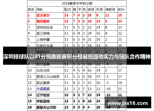 深圳排球队以81分领跑联赛积分榜展现强劲实力与团队合作精神
